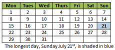 Correct Example of Table content distinguishable. "The longest day, Sunday July 21st, is shaded in blue."