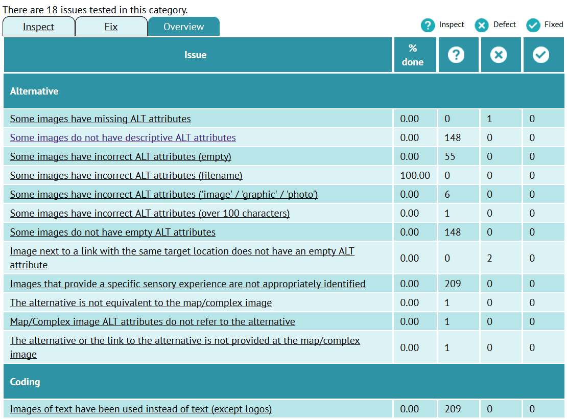 Example of the Image category report overview on OzART